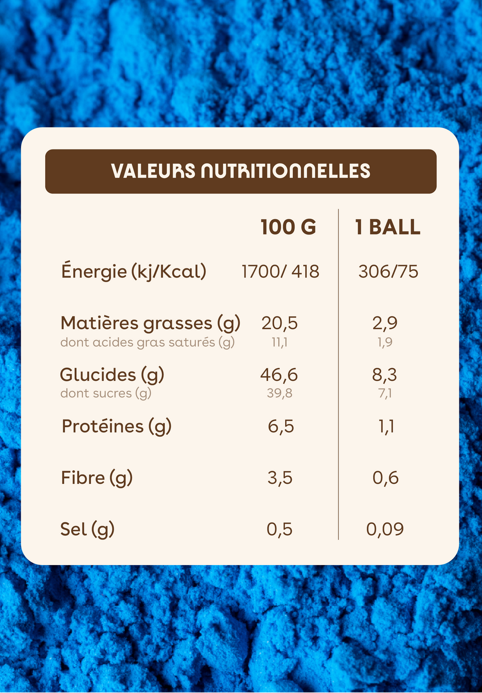 Energy Balls Blue Matcha