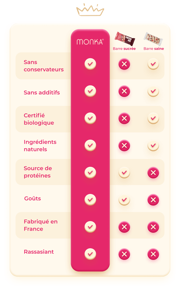 Tableau de différenciation